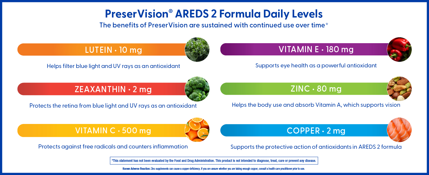 PreserVision AREDS 2 Eye Vitamins Lutein Supplement 120 Softgels