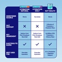cira-hydration-electrolytes-packets-elec-6.jpg