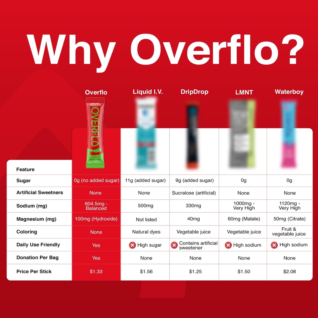 overflo-electrolyte-powder-packets-sugar-5.jpg