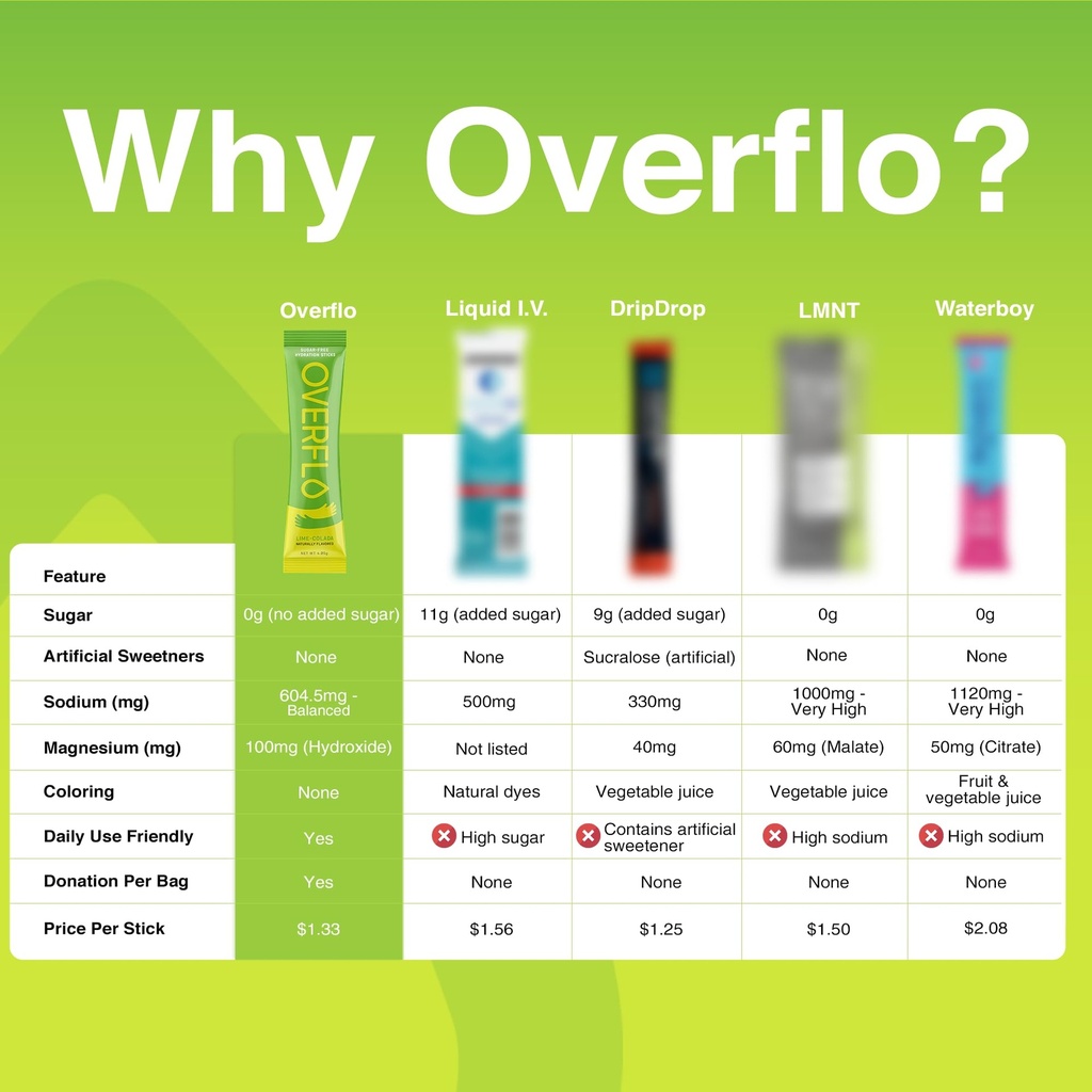 overflo-electrolyte-powder-packets-sugar-4.jpg