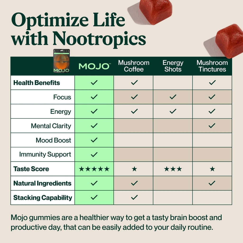 mojo-focus-gummies-extra-strength-with-l-6.jpg
