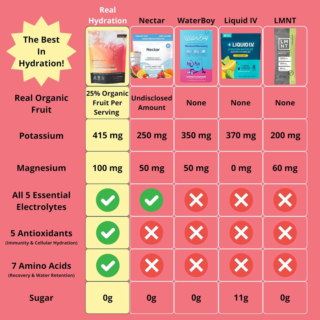 real-hydration-advanced-electrolyte-powd-4.jpg