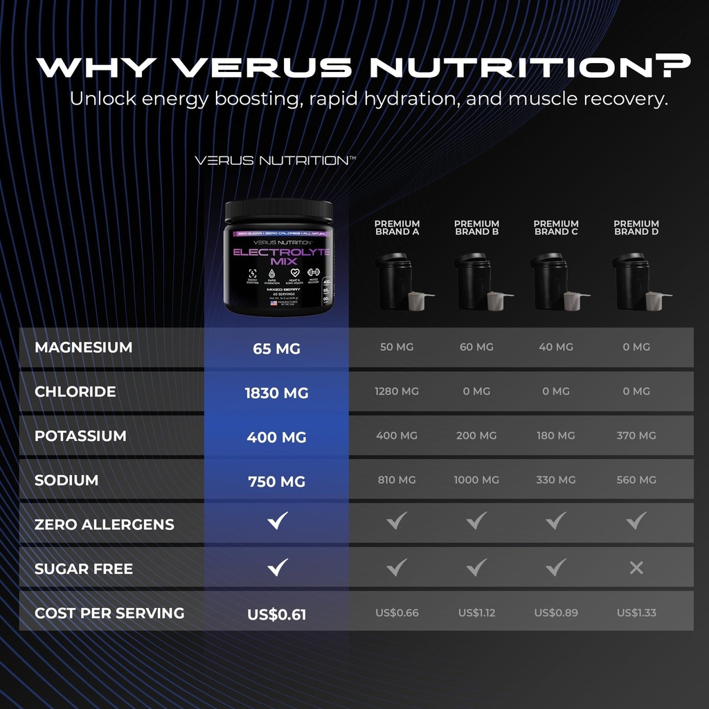 electrolytes-powder-no-sugar-zero-calori-5.jpg