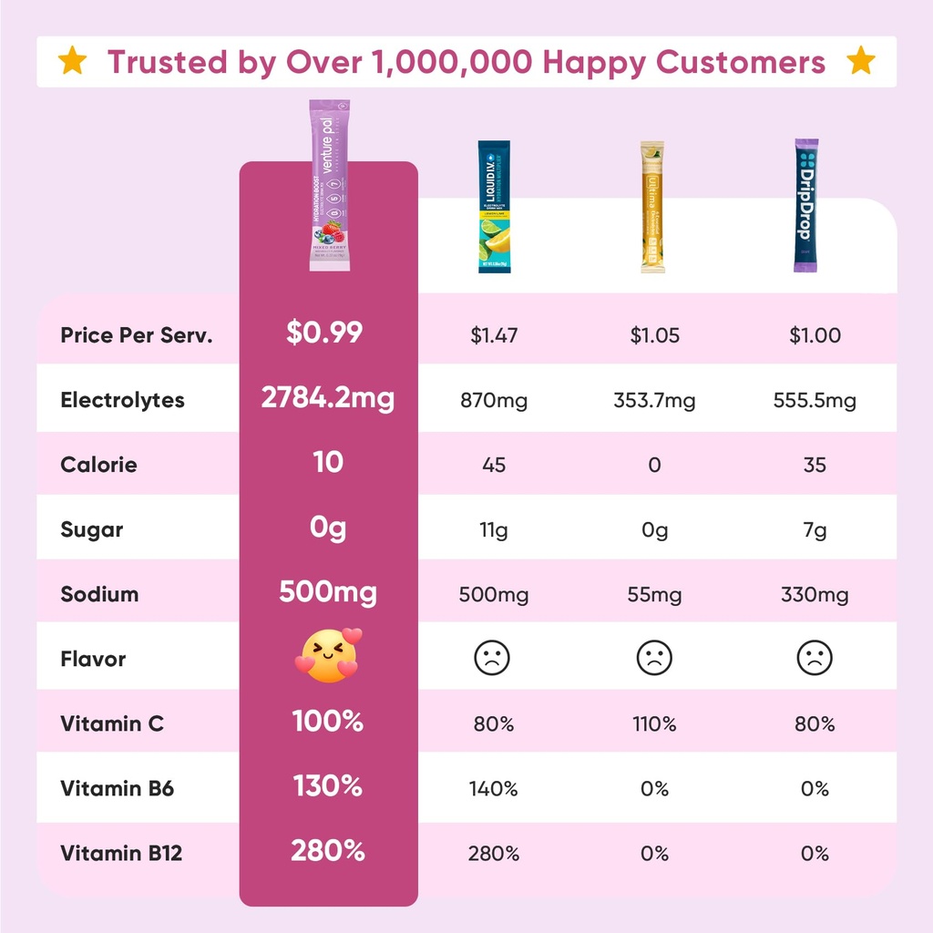 venture-pal-sugar-free-electrolyte-powde-2.jpg