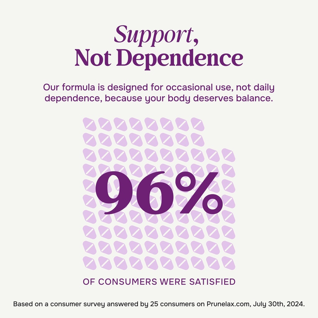 prunelax-maximum-relief-200-tablets-size-6.jpg