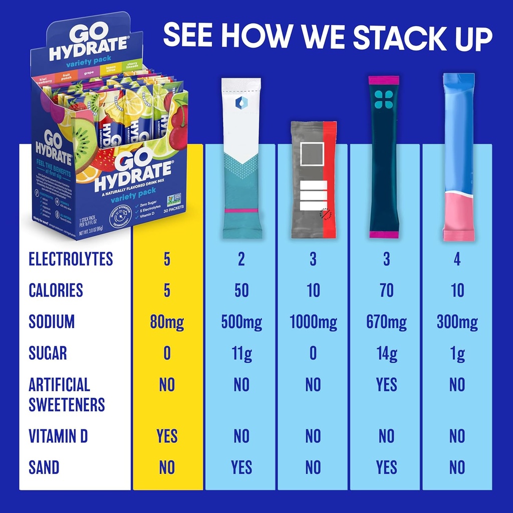gohydrate-low-sodium-electrolytes-powder-5.jpg