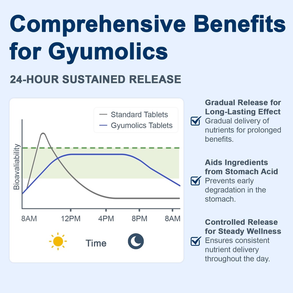 gymolics-pregnenolone-100mg-supplement-f-5.jpg
