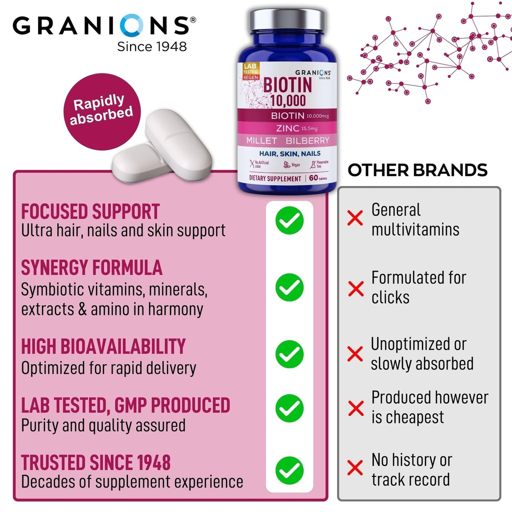 granions-biotin-10-000-mcg-hair-skin-and-6.jpg