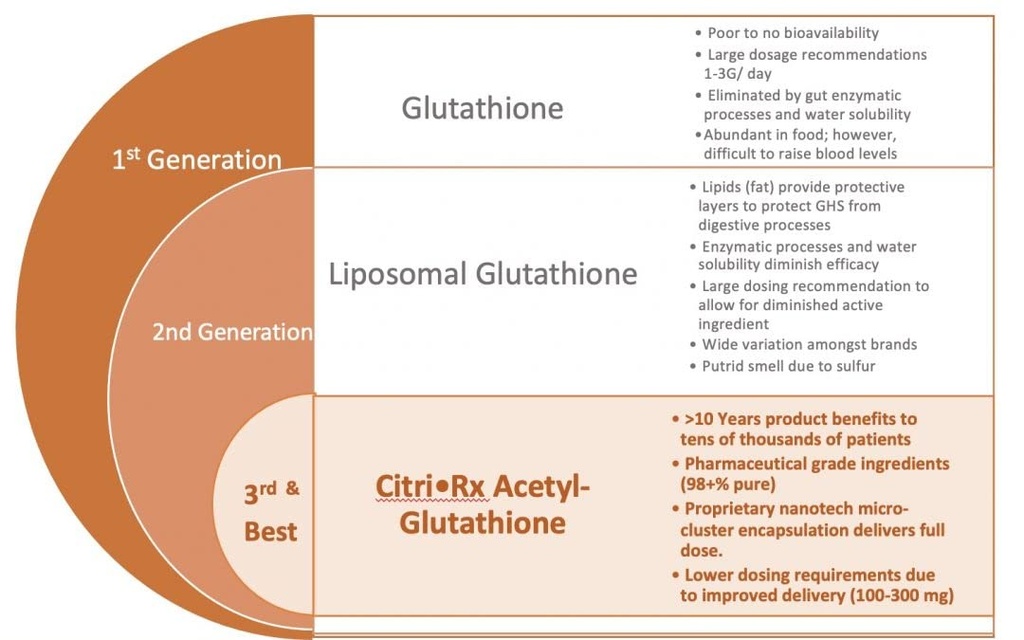 citrirx-acetyl-glutathione-300mg-2-month-4.jpg