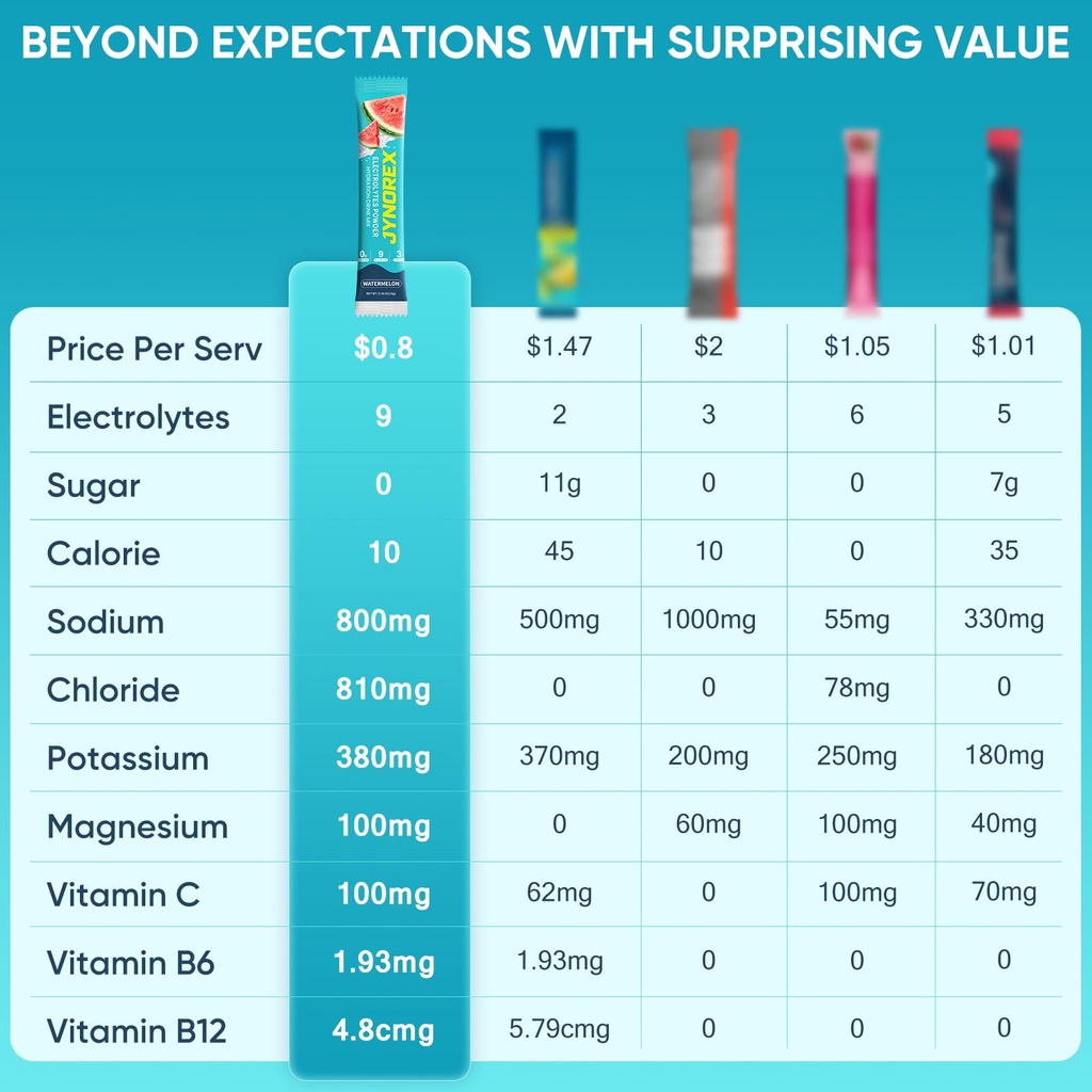 electrolytes-powder-packets-sugar-free-e-3.jpg