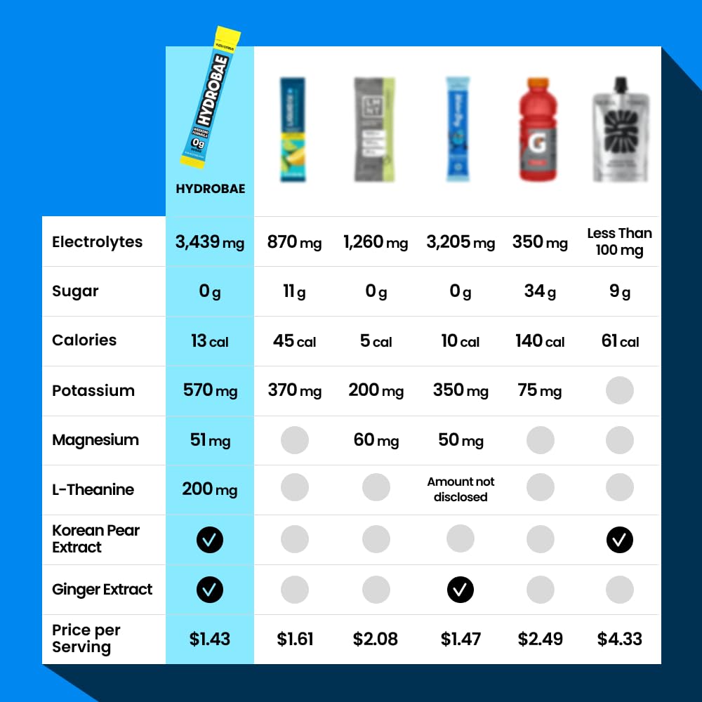 hydrobae-electrolyte-powder-drink-mix-yu-5.jpg
