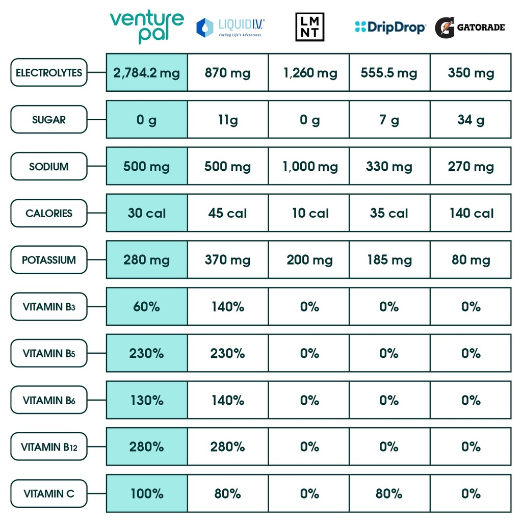 venture-pal-electrolyte-powder-variety-p-3.jpg