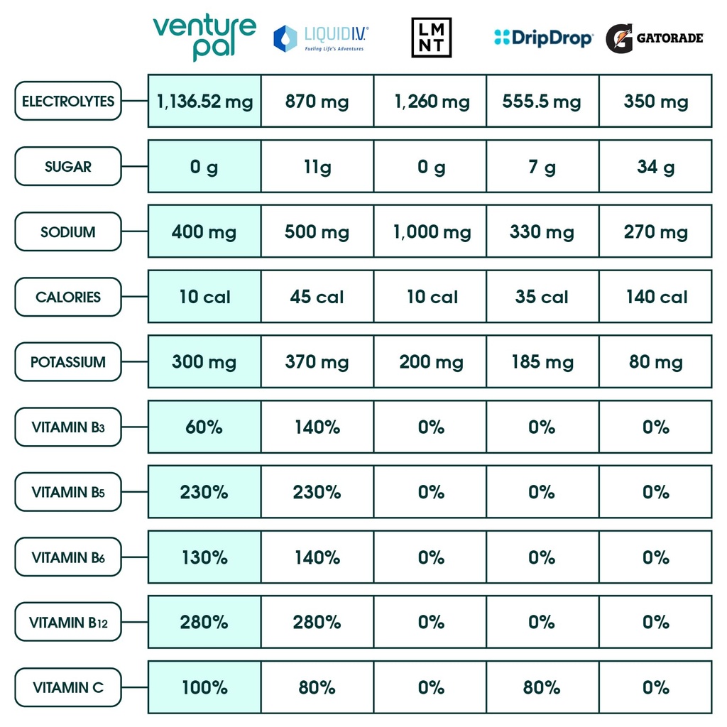 venture-pal-sugar-free-electrolyte-powde-3.jpg