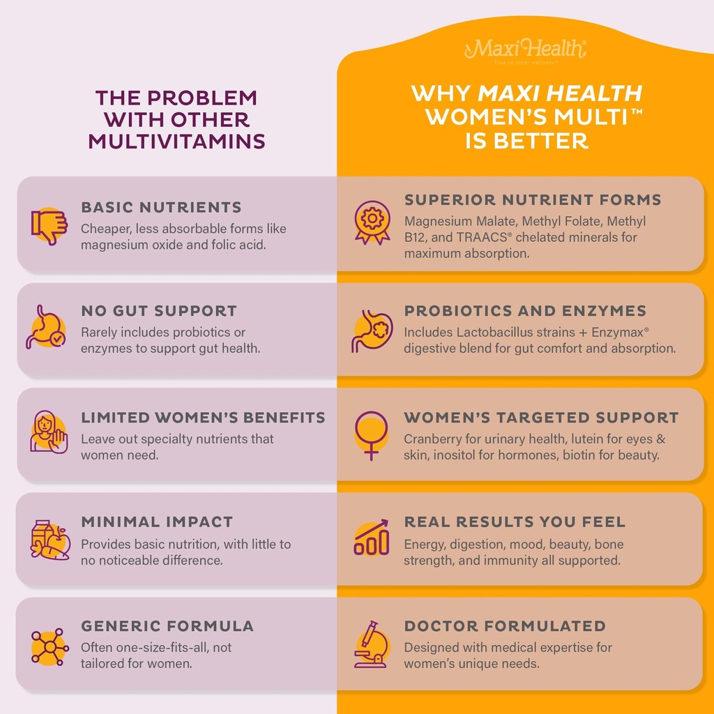 womens-multivitamin-methylated-multivita-4.jpg