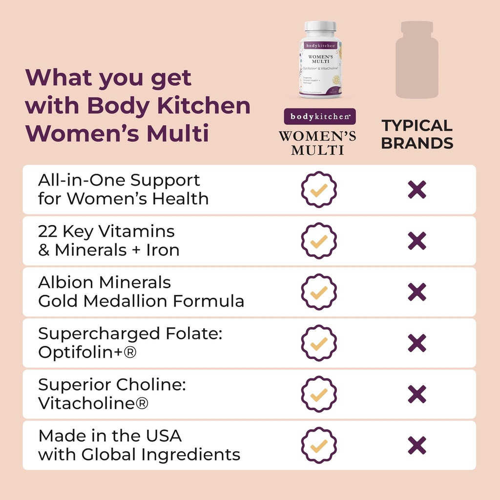 body-kitchen-women-s-multivitamin-with-o-6.jpg