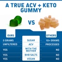 herbtonics-acv-keto-gummies-with-the-mot-2.jpg