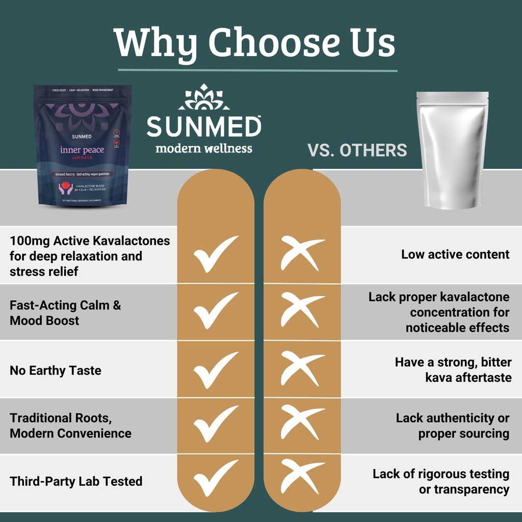 sunmed-kava-gummies-for-stress-relief-de-4.jpg