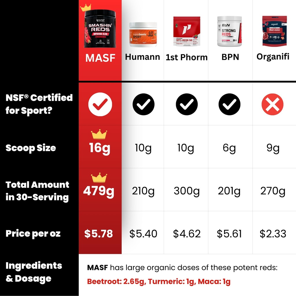 masf-smashin-reds-organic-superfood-supp-4.jpg