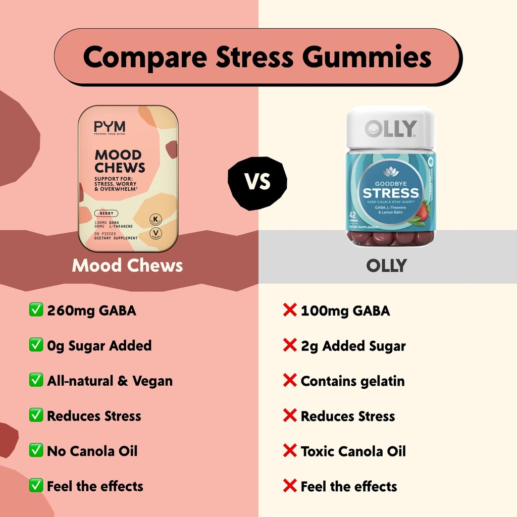 pym-berry-mood-chews-support-for-stress--4.jpg