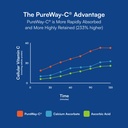 purity-products-omega-3-plus-vitamin-c-d-5.jpg