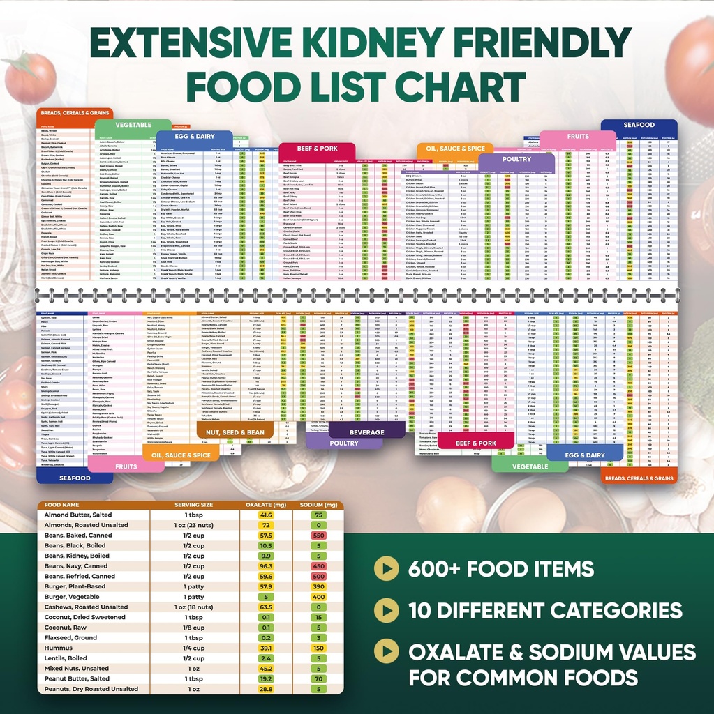 kidney-friendly-food-list-chart-600-food-6.jpg