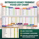 kidney-friendly-food-list-chart-600-food-6.jpg