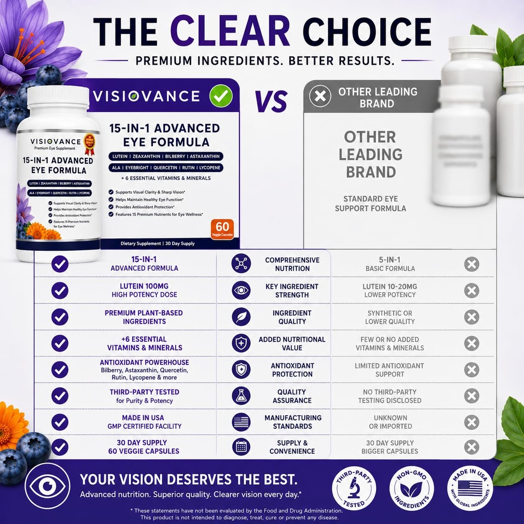visiovance-15-in-1-advanced-eye-formula--4.jpg