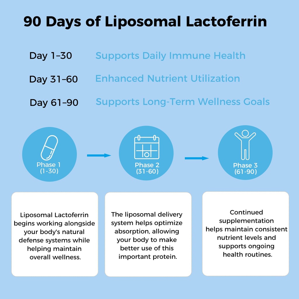 lactoferrin-supplement-1200mg-promotes-h-6.jpg