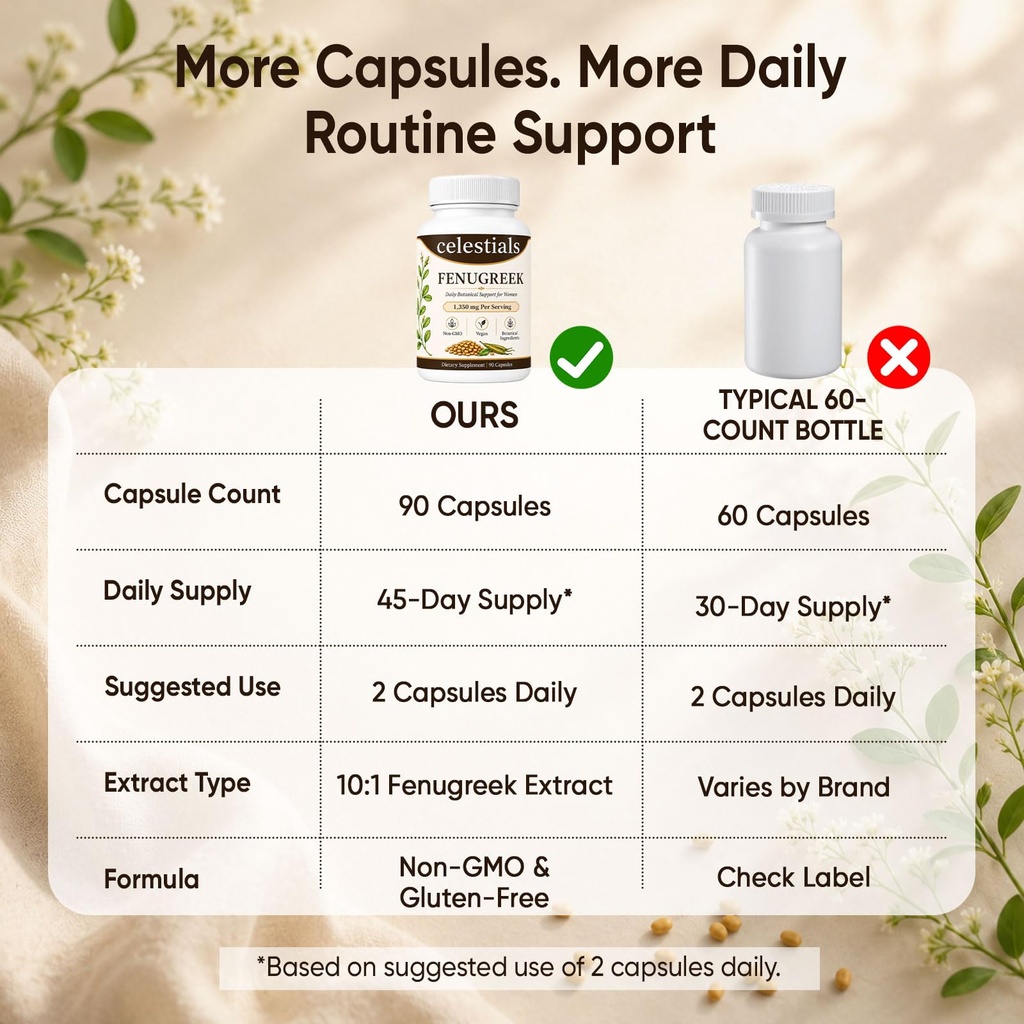celestials-fenugreek-for-women-women-s-h-71Wb21yCDwL.jpg