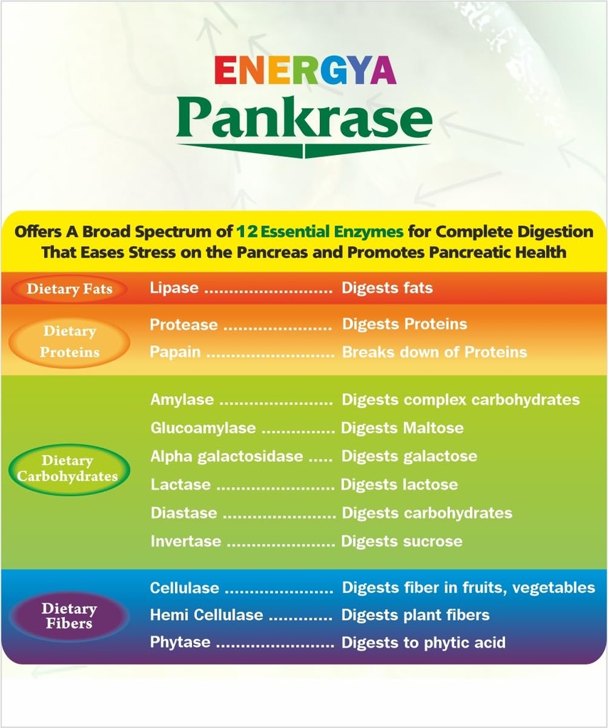 pankrase-multidigestive-enzyme-supplemen-61Itucw6QLL.jpg