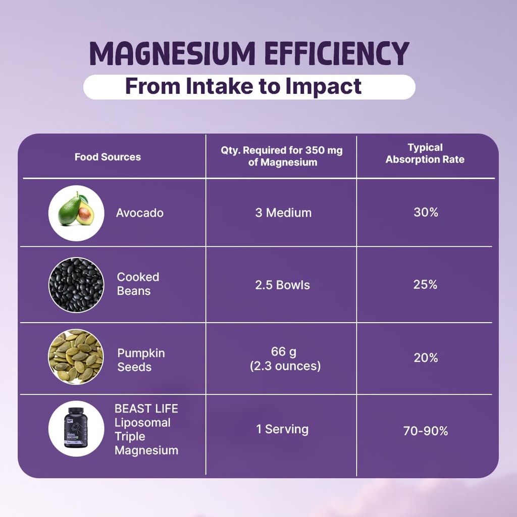 beastlife-triple-liposomal-magnesium-3-i-61lNTQjbpgL.jpg