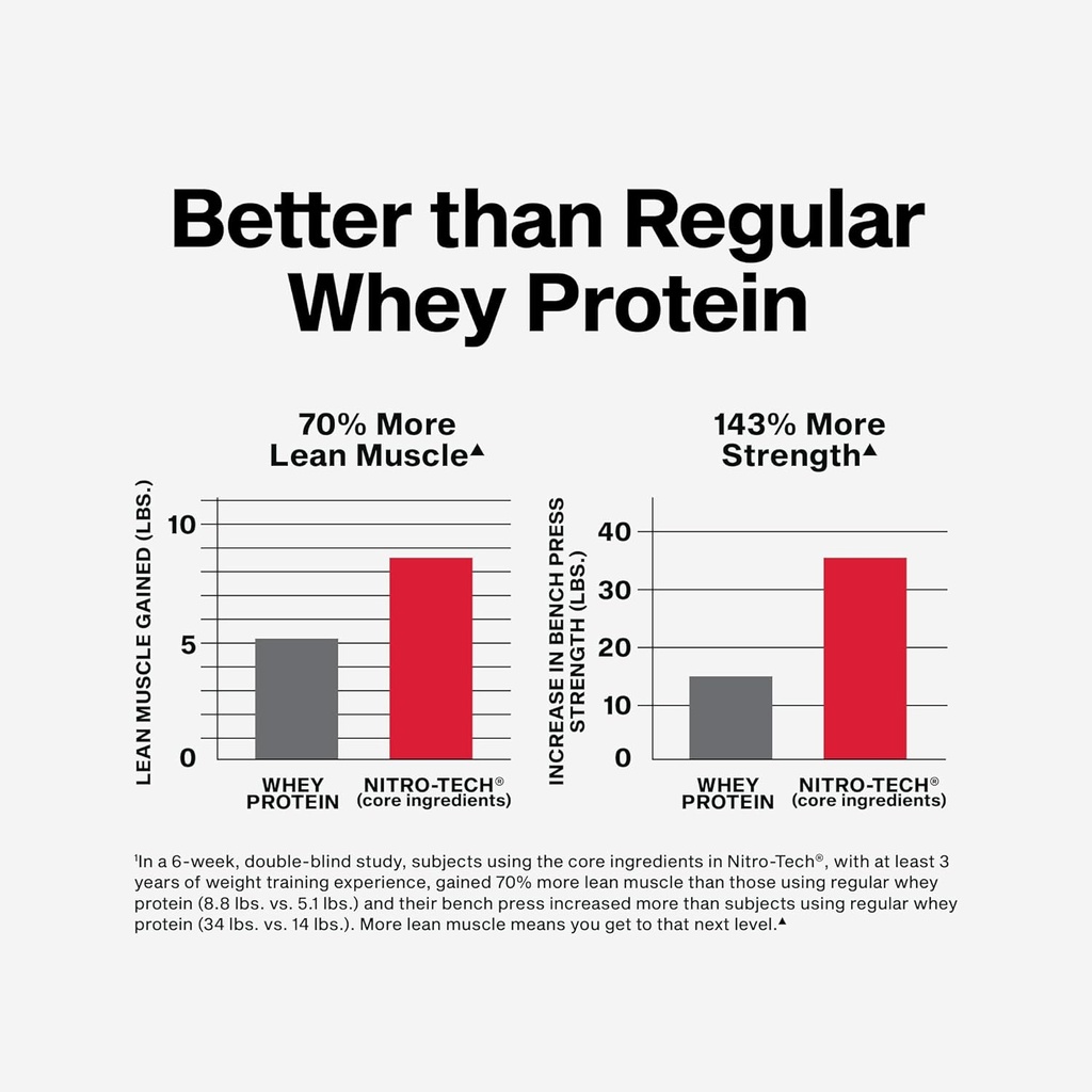 muscletech-whey-protein-powder-cookies-c-4.jpg
