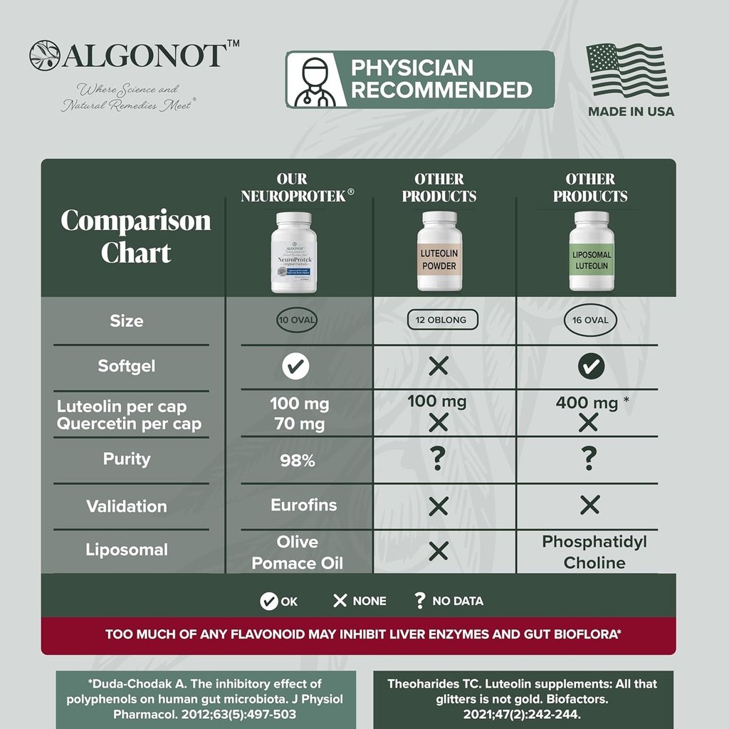 neuroprotek-the-only-liposomal-luteolin--6.jpg