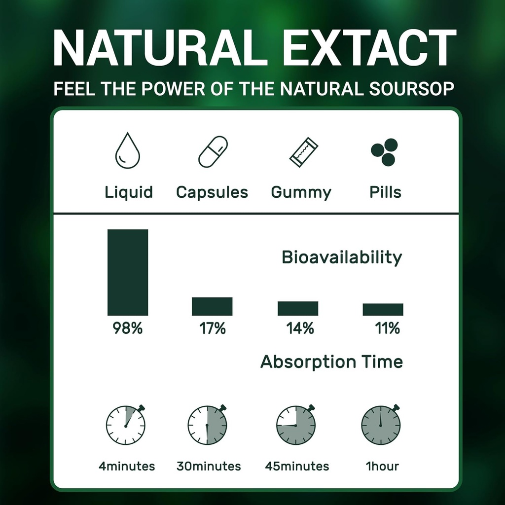 graviola-soursop-leaf-extract-liquid---s-5.jpg