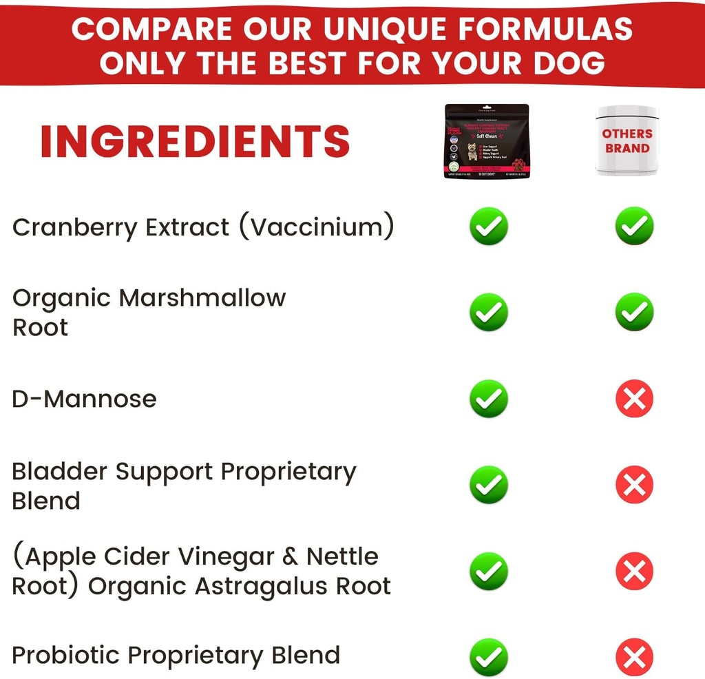 cranberry-supplement-for-dogs-urinary-tr-4.jpg