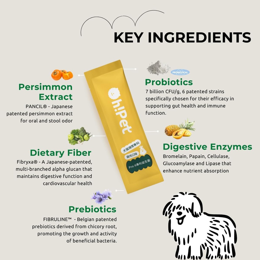 ohpet-5-in-1-digestive-probiotics-7b-cfu-2.jpg