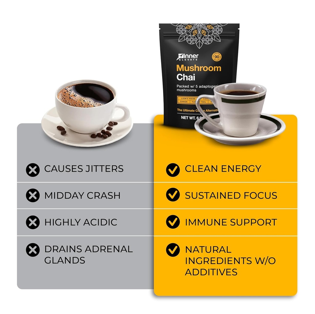 inner-elevate-mushroom-chai---ultimate-c-6.jpg