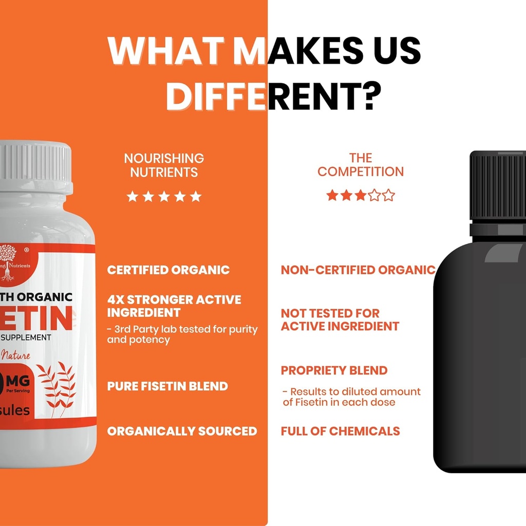 organic-fisetin-supplement-capsules-400m-6.jpg