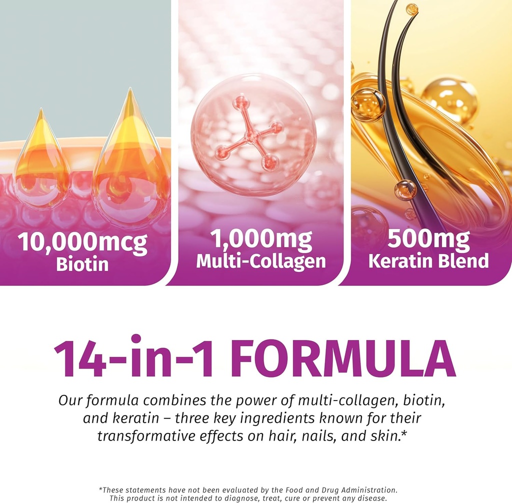 Collagen Peptides l Biotin l Keratin l Hyaluronic Acid l Saw Palmetto - Hair Growth Vitamins for Women and Men Supplement - Dht Blocker Supplements 90 Capsules USA Made 5