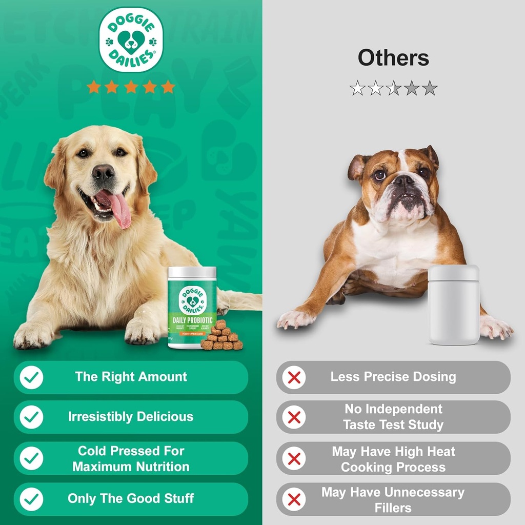 Doggie Dailies Probiotics for Dogs - Advanced Dog Probiotics with Prebiotics - Promotes Digestive Health - Supports Immune System and Overall Health (Pumpkin) 225 Soft Chews 6