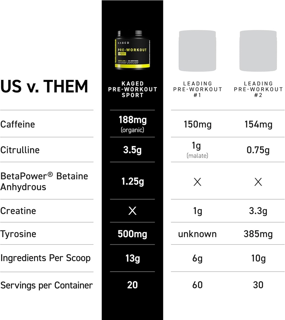 Kaged Sport Pre Workout Powder for Men & Women, Watermelon, Sport Certified, 188mg Caffeine, Nitric Oxide Supplement, Beta Alanine for Energy, Weightlifting, Cardio Endurance & Strength, 20 Servings 4