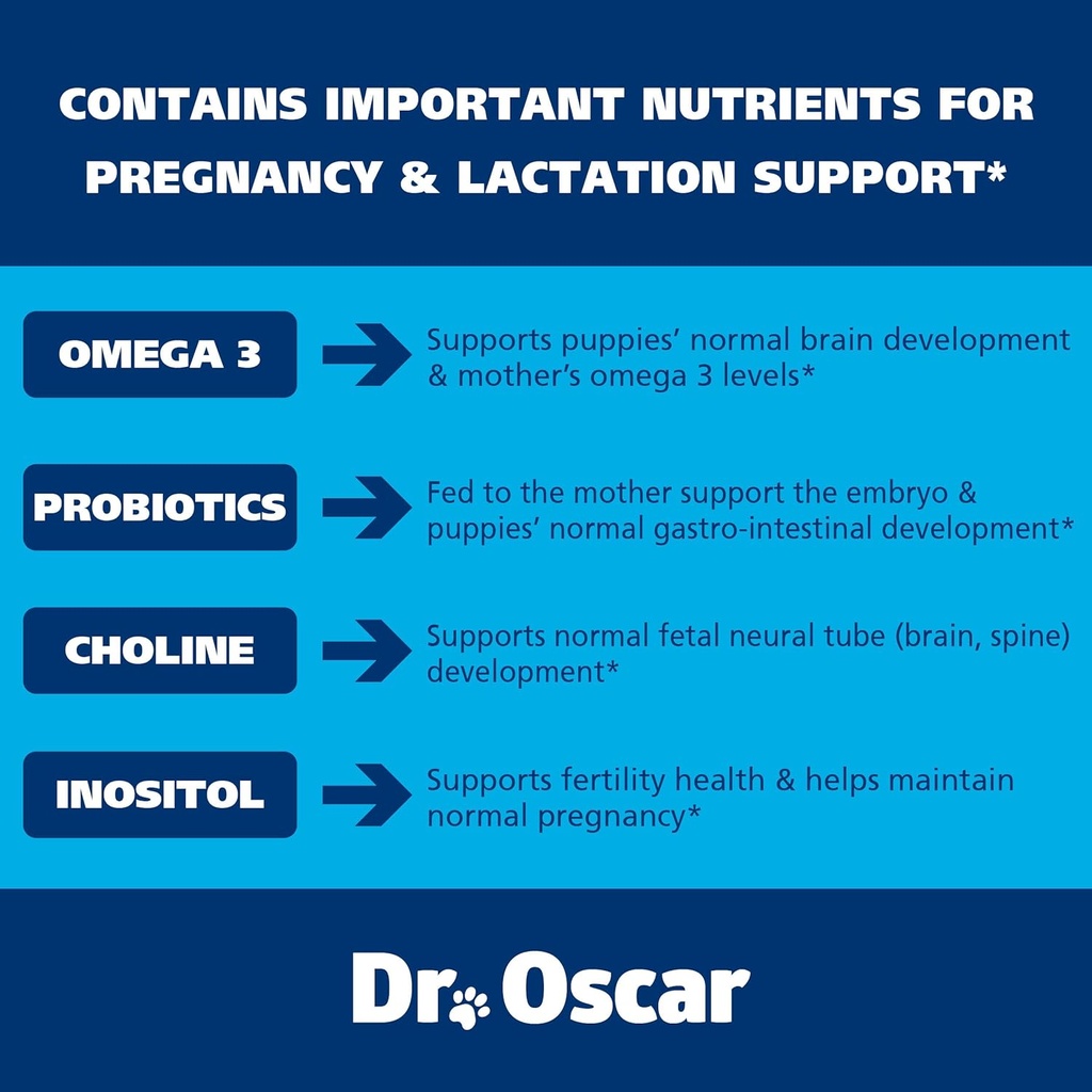 Dog Prenatal Vitamins. The Only 2in1 Prenatal & Postnatal Vitamins for Dogs with Folic Acid, Omega 3, Probiotics, Choline & Inositol, Key for Mother & Puppies, 90 Tablets 5