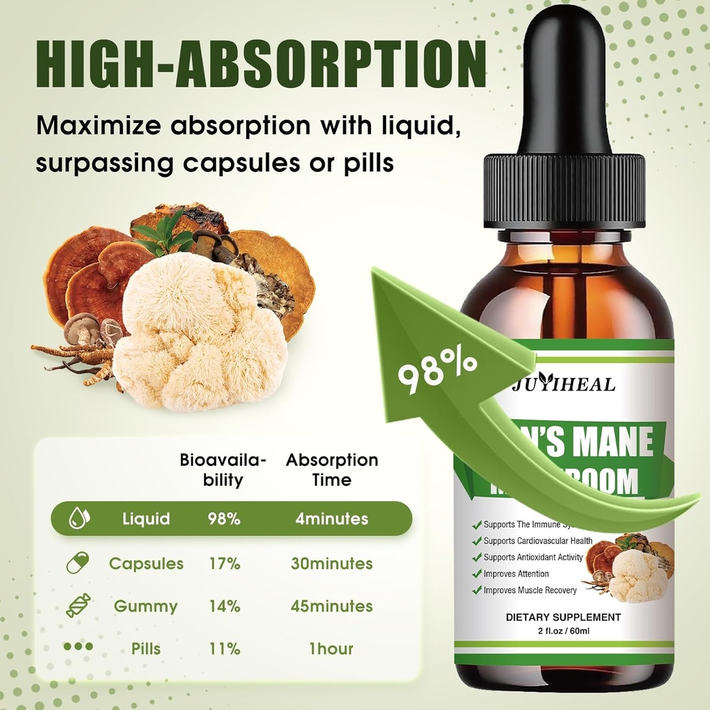 Lions Mane Liquid - Brain Support, Energy, Memory & Focus - Sugar & Alcohol-Free Lions Mane Supplement - 2 Fl OZ, 2 Month Supply 3