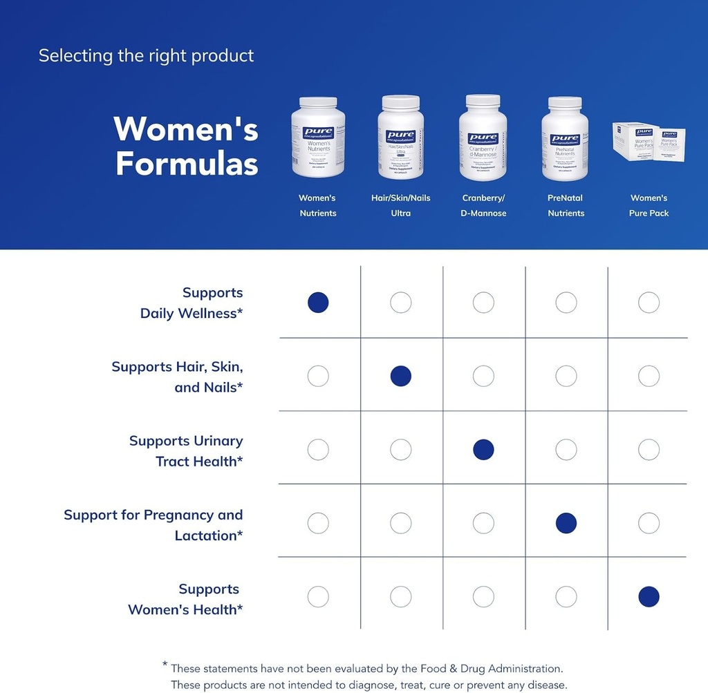 pure-encapsulations-womens-nutrients-40--6.jpg