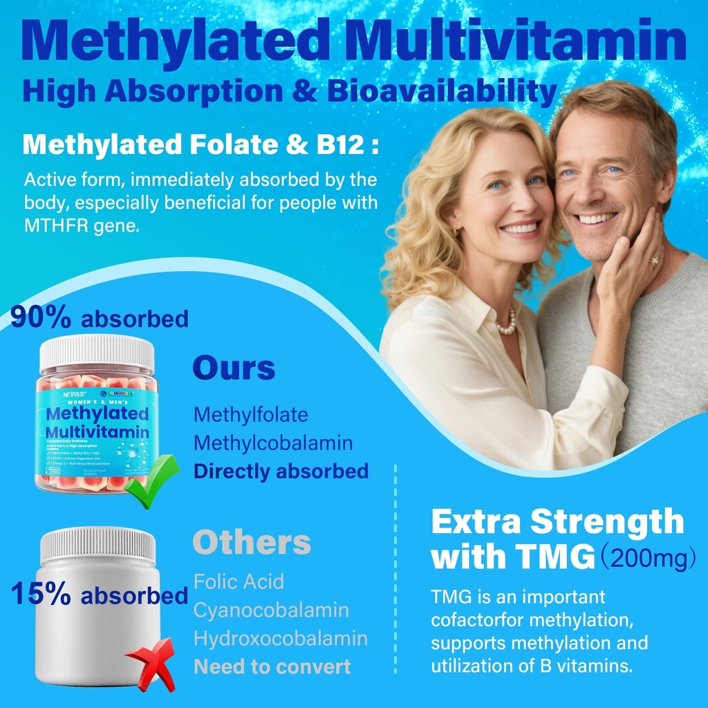methylated-multivitamin-for-women-men-gu-4.jpg