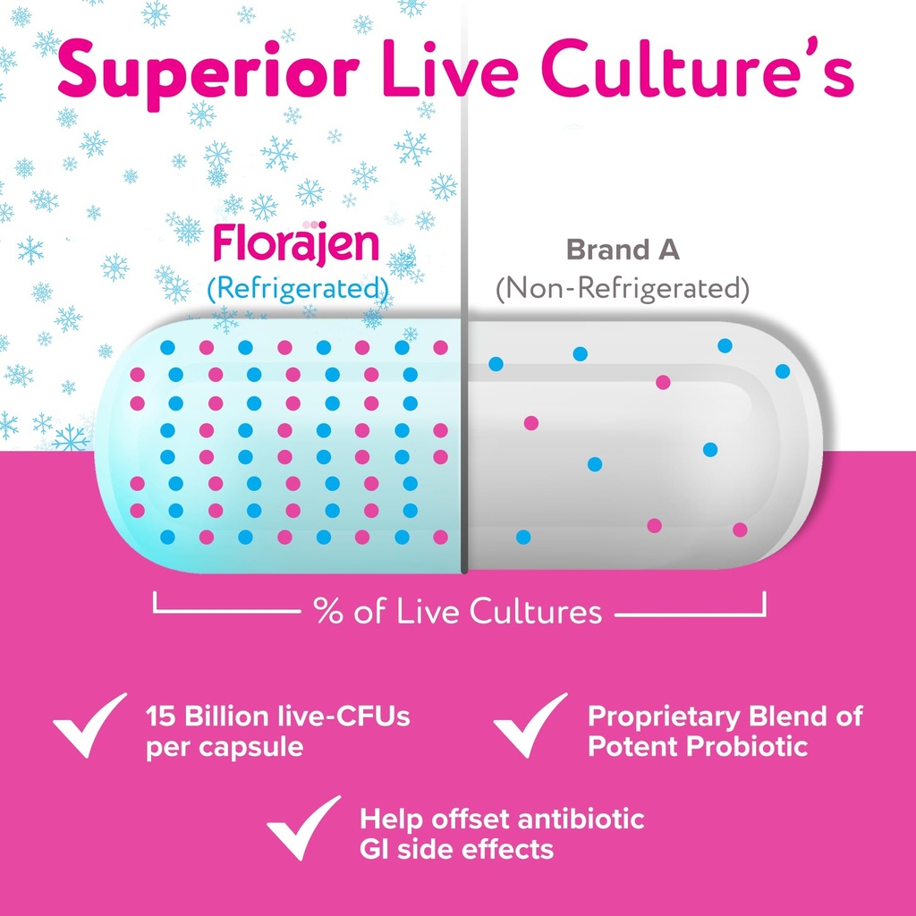florajen-digestion-probiotic-advanced-gu-4.jpg