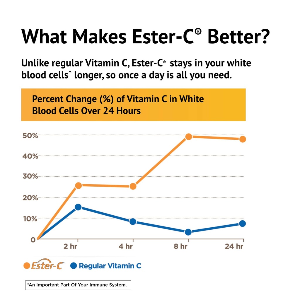 ester-c-american-health-with-citrus-biof-4.jpg