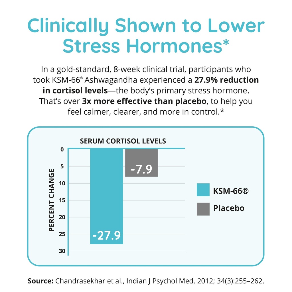 zen-again-cortisol-manager-with-ashwagan-3.jpg