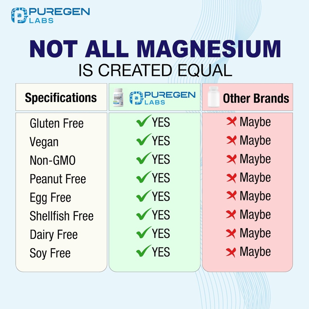 puregen-labs-magnesium-malate-500mg-high-4.jpg