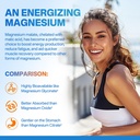 magnesium-malate-gummies-magnesium-400mg-4.jpg